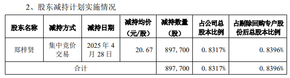 股份回购计划浮盈比例接近100%！联合精密两名实控人却拟减持套现(图2)