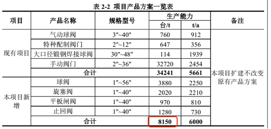 优机股份：再融资项目新增产能与环评对垒核心技术人员从老东家离职未满一年即贡献专利(图1)
