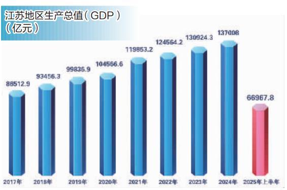 从“苏超”现象探寻江苏高质量发展动能(图1)