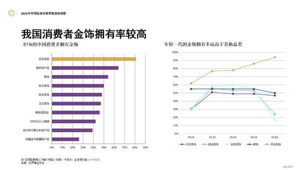 消费一线观察：金价这么高到底谁在买？(图2)