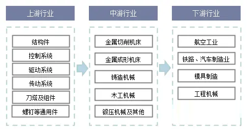 2024年机床制造行业现状分析：浙江省是我国机床制造业最为集中的地区之一(图1)