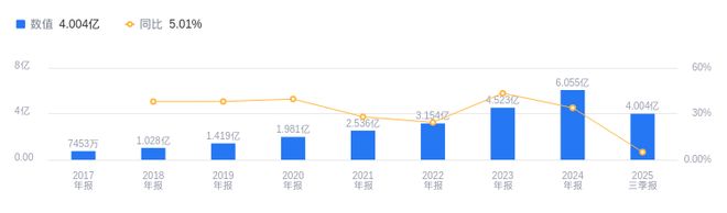 科德数控的前世今生：于本宏掌舵打造全产业链格局2025年Q3营收4亿新领域布局可期(图1)