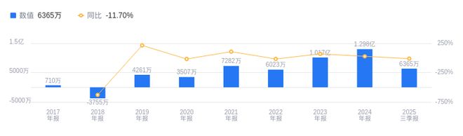 科德数控的前世今生：于本宏掌舵打造全产业链格局2025年Q3营收4亿新领域布局可期(图2)