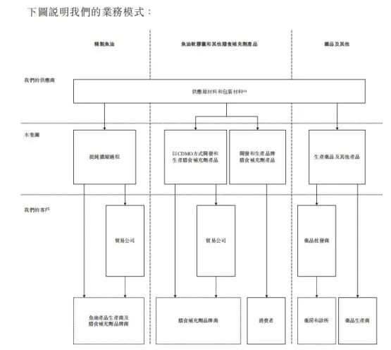 星空体育：“吃了忘不了”产品是80后90后的回忆这家公司拟上市：递表前夕主要产品毛利率腰斩供应链命悬“鱼”线(图1)