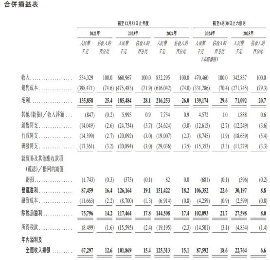 星空体育：“吃了忘不了”产品是80后90后的回忆这家公司拟上市：递表前夕主要产品毛利率腰斩供应链命悬“鱼”线(图3)