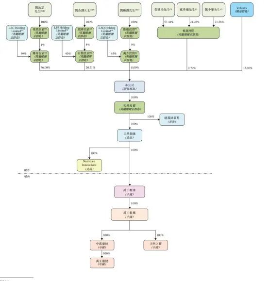 星空体育：“吃了忘不了”产品是80后90后的回忆这家公司拟上市：递表前夕主要产品毛利率腰斩供应链命悬“鱼”线(图4)