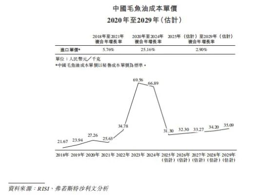 星空体育：“吃了忘不了”产品是80后90后的回忆这家公司拟上市：递表前夕主要产品毛利率腰斩供应链命悬“鱼”线(图5)