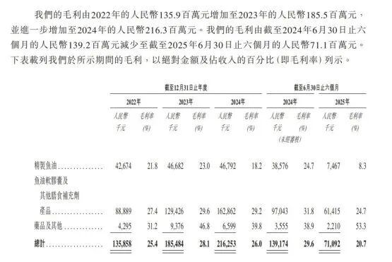 星空体育：“吃了忘不了”产品是80后90后的回忆这家公司拟上市：递表前夕主要产品毛利率腰斩供应链命悬“鱼”线(图6)