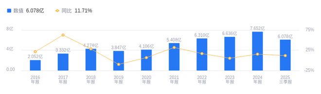 浙海德曼的前世今生：2025年三季度营收608亿低于行业均值净利润308877万处行业中游(图1)