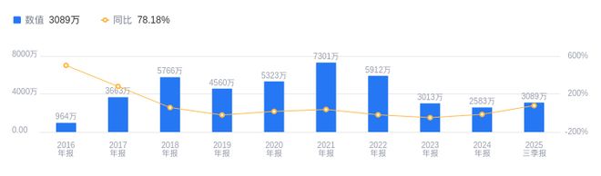 浙海德曼的前世今生：2025年三季度营收608亿低于行业均值净利润308877万处行业中游(图2)