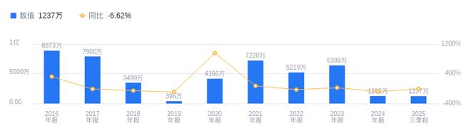 宇环数控的前世今生：2025年三季度营收339亿行业第十七净利润123732万行业第十六(图2)