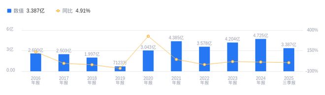 宇环数控的前世今生：2025年三季度营收339亿行业第十七净利润123732万行业第十六(图1)