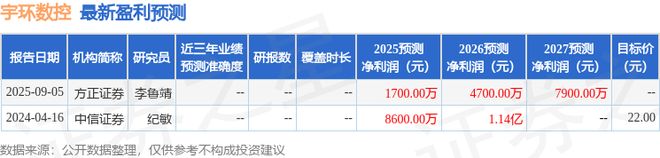 星空体育：宇环数控：11月4日组织现场参观活动京管泰富基金、炎生投资等多家机构参与(图1)