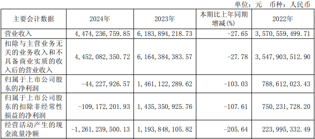 高测股份连亏1年3季2020年上市3募资合计1982亿(图2)