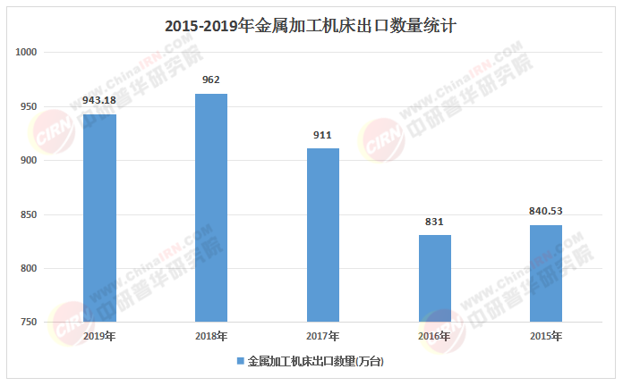 星空体育网站：2025-2030年中国金属切削机床行业：竞争格局、供需缺口与龙头研判(图1)