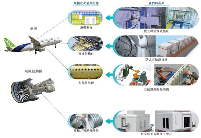 星空体育网站:拓璞数控四度冲击上市:扭亏后冲刺港股“工业母机第一股”(图2)