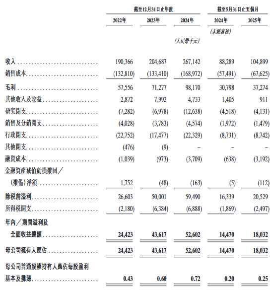 金岩高岭新材港股上市首日涨2%核心产品价格下滑(图6)