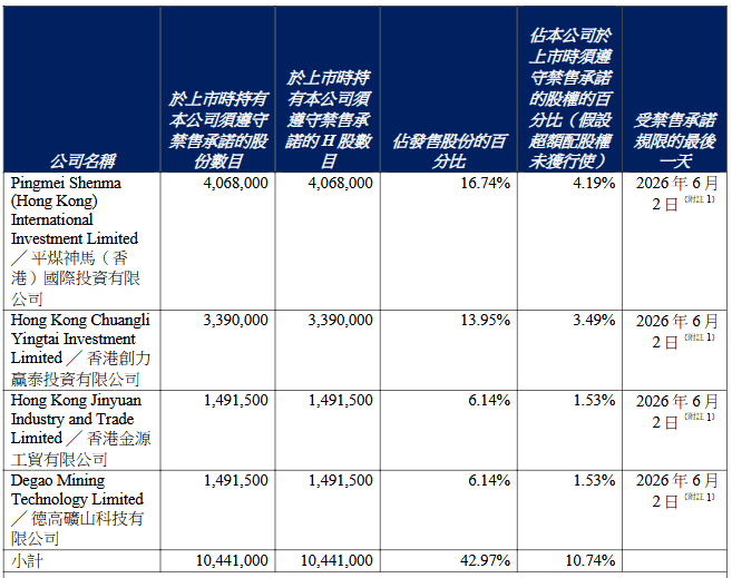 金岩高岭新材港股上市首日涨2%核心产品价格下滑(图3)