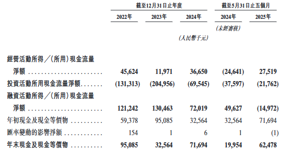 金岩高岭新材港股上市首日涨2%核心产品价格下滑(图7)