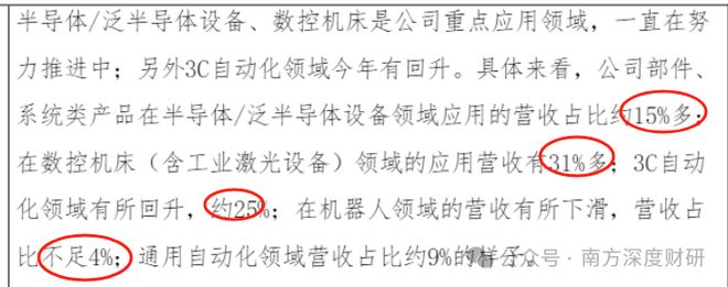 星空体育：固高科技机器人新方向下诞生的机器人新龙头？(图5)