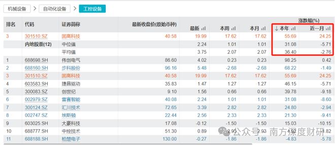 星空体育：固高科技机器人新方向下诞生的机器人新龙头？(图15)
