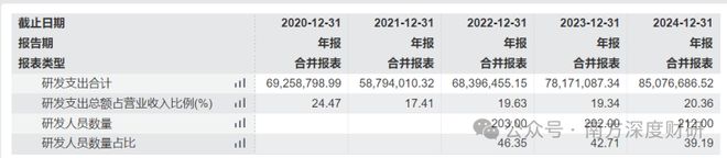 星空体育：固高科技机器人新方向下诞生的机器人新龙头？(图6)