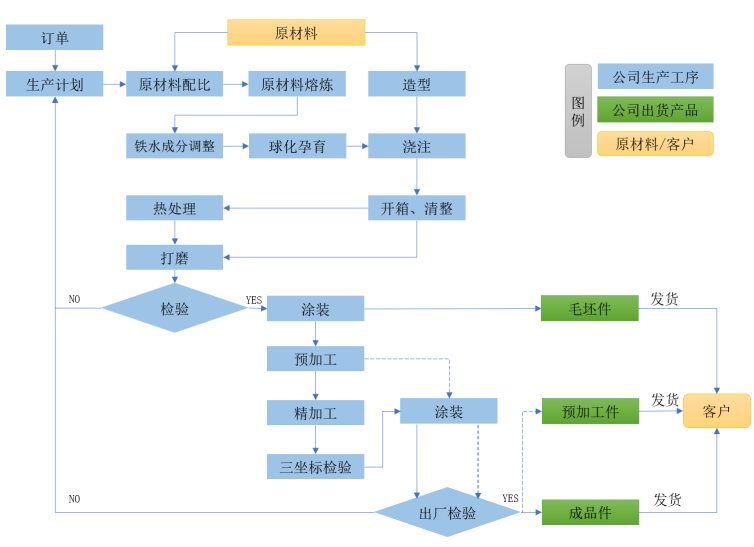 锡华科技启动A股招股：深耕风电领域二十余载技术引领赋能双碳战略(图1)