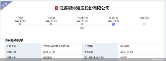 耀坤液压提交注册！IPO过会后“卡壳”的还有谁(图1)