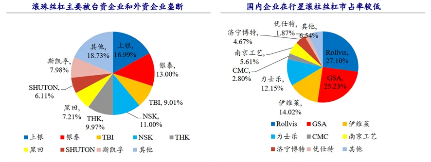 星空体育：企业扎堆内卷人形机器人核心零件卡脖子或比同质化泡沫更致命(图2)