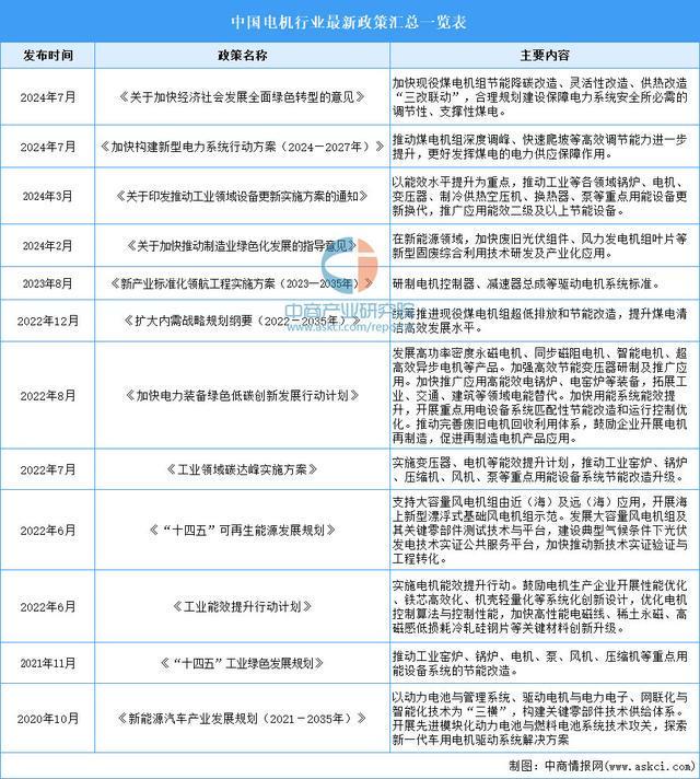 星空体育网站：2026年中国伺服电机行业市场前景及投资研究报告（简版）(图2)