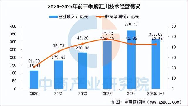 星空体育网站：2026年中国伺服电机行业市场前景及投资研究报告（简版）(图8)