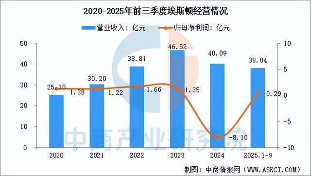 星空体育网站：2026年中国伺服电机行业市场前景及投资研究报告（简版）(图9)