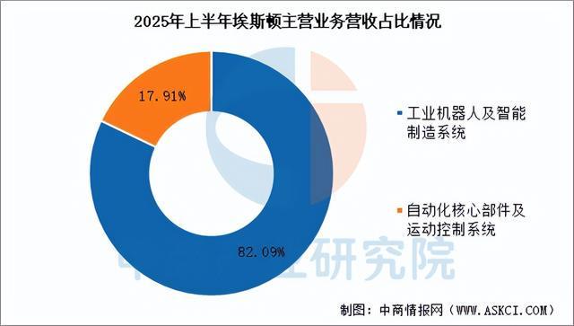 星空体育网站：2026年中国伺服电机行业市场前景及投资研究报告（简版）(图10)