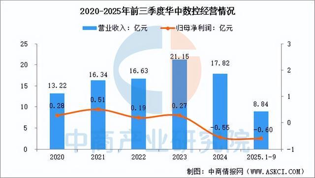 星空体育网站：2026年中国伺服电机行业市场前景及投资研究报告（简版）(图11)