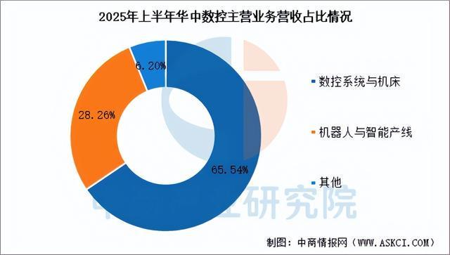 星空体育网站：2026年中国伺服电机行业市场前景及投资研究报告（简版）(图12)