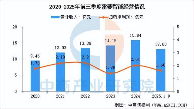 星空体育网站：2026年中国伺服电机行业市场前景及投资研究报告（简版）(图13)