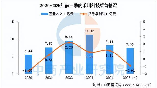 星空体育网站：2026年中国伺服电机行业市场前景及投资研究报告（简版）(图15)