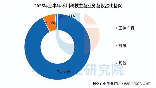 星空体育网站：2026年中国伺服电机行业市场前景及投资研究报告（简版）(图16)