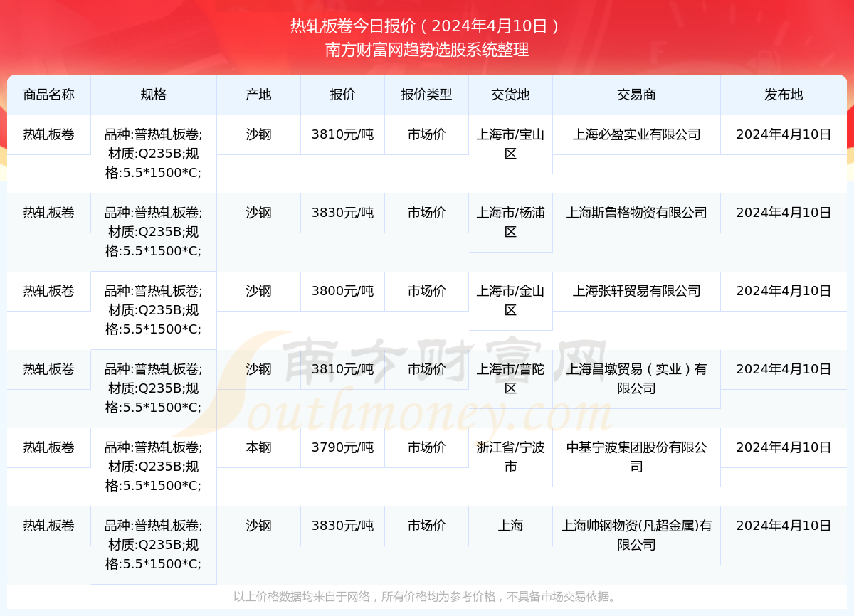 星空体育：2024年4月10日热轧板卷市场价报价动态(图1)