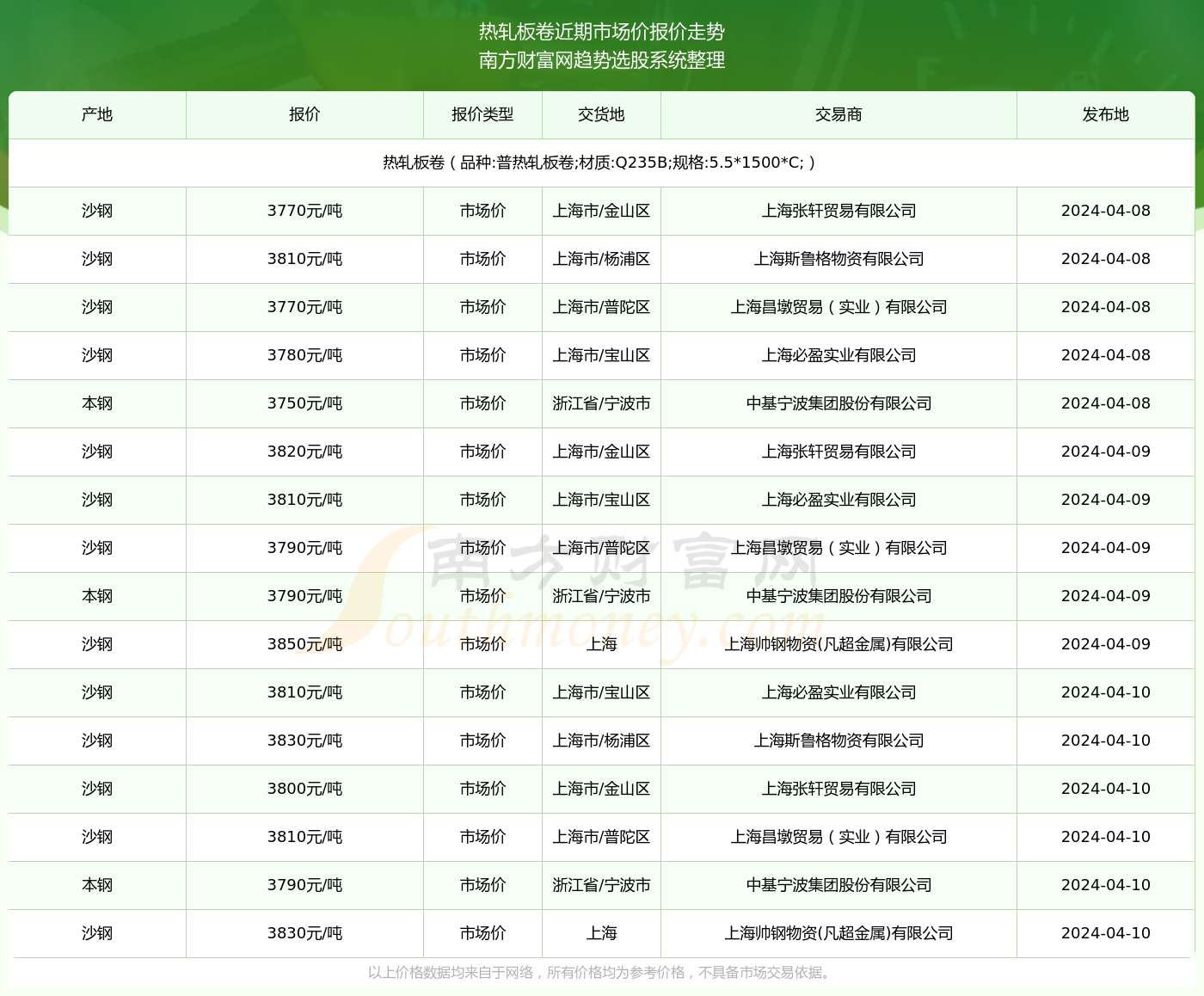 星空体育：2024年4月10日热轧板卷市场价报价动态(图2)