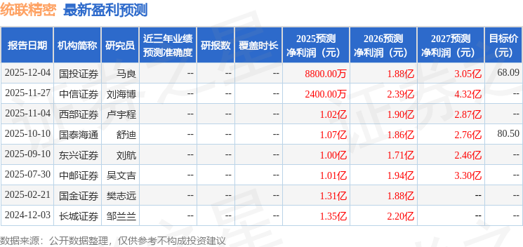 星空体育网站：统联精密：博普资产、远望角投资等多家机构于12月25日调研我司