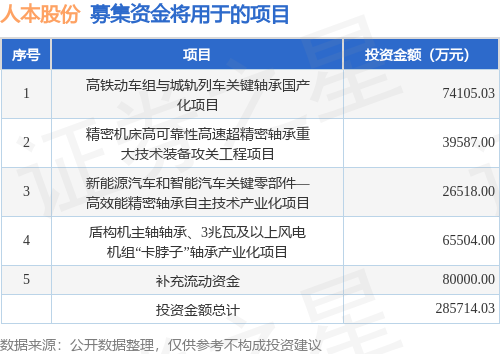 IPO动态：人本股份拟在上交所主板上市募资2702亿元(图1)