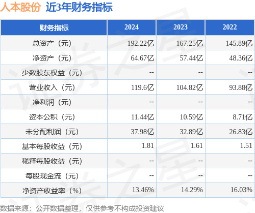 IPO动态：人本股份拟在上交所主板上市募资2702亿元(图2)