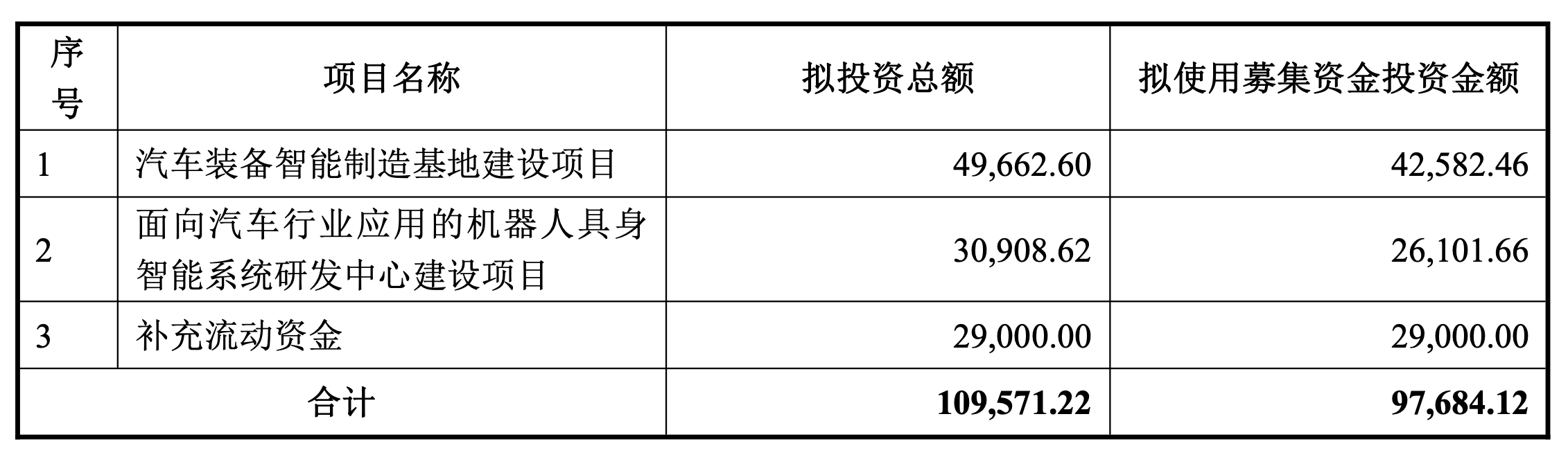 星空体育：人形机器人热潮：锋龙5连板、天奇4涨停这背后是优必选驱动？(图2)
