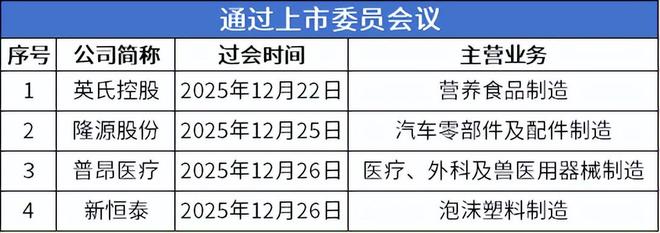 北交所周报：9家公司提交上市申请28家公司申报在即(图6)