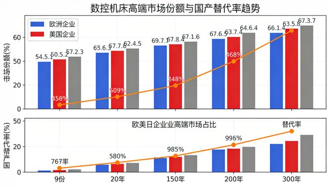 星空体育网站：格局渐显：数控机床行业的升级与突围(图2)