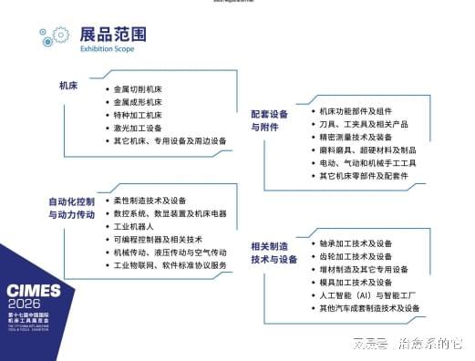 2026北京第17届国际机床展-网站(图2)