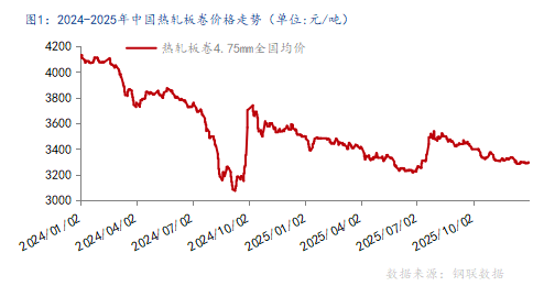 Mysteel年报：2026年国内热轧板卷或将增速减缓伴随价格重心上移(图1)
