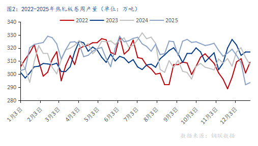 Mysteel年报：2026年国内热轧板卷或将增速减缓伴随价格重心上移(图2)