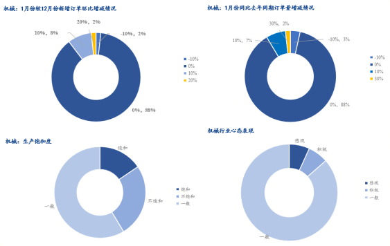 Mysteel年报：2026年国内热轧板卷或将增速减缓伴随价格重心上移(图8)